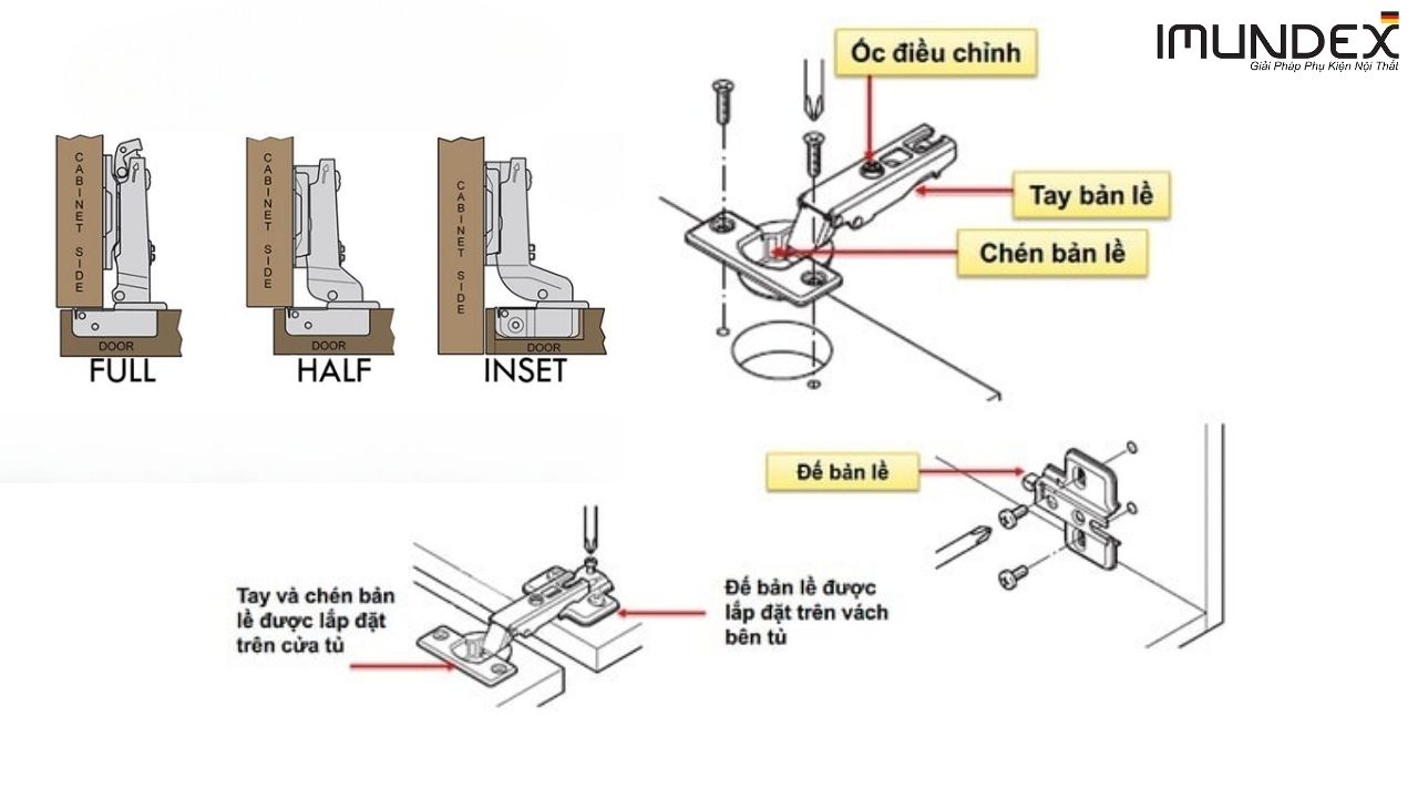 Cấu Tạo Của Bản Lề Giảm Chấn Thép