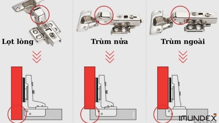 So Sánh Nhanh Ba Loại Bản Lề Giảm Chấn